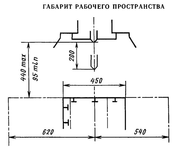 Габаритные розміри робочого простору поперечно-строгального верстата 7307Д